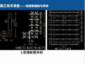 精品 模板工程施工技術(shù)制作安裝要點(diǎn)解析 附配模圖